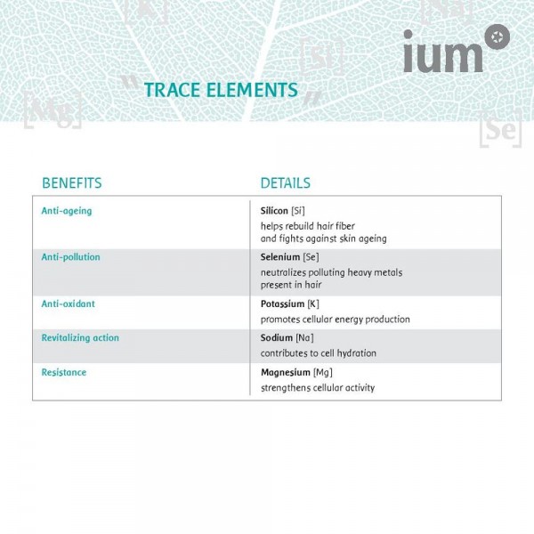 Ium Σειρά Προϊόντων